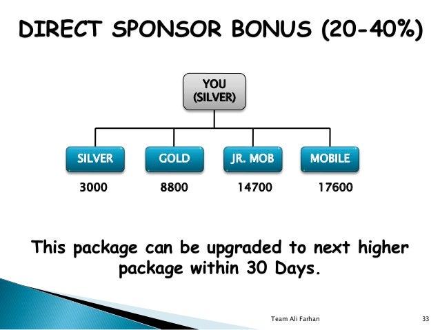 Phytoscience Marketing Plan Pdf